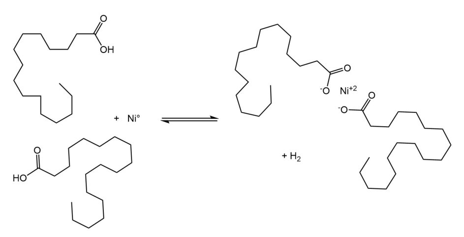 Figure 2.  The formation of nickel soaps via the attack of free fatty acids on reduced nickel3,7